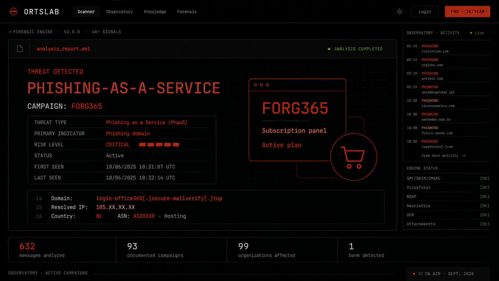 Forg365: when phishing becomes a monthly subscription