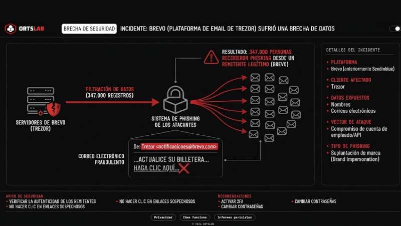 Imagen del artículo